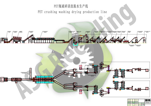 3000-4000-KGH-PET-bottle-washing-line-642px