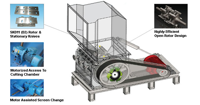 Granulator machine for plastic recycling