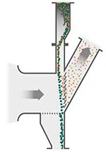Label separator airflow diagram – flakes fall while light labels are blown out