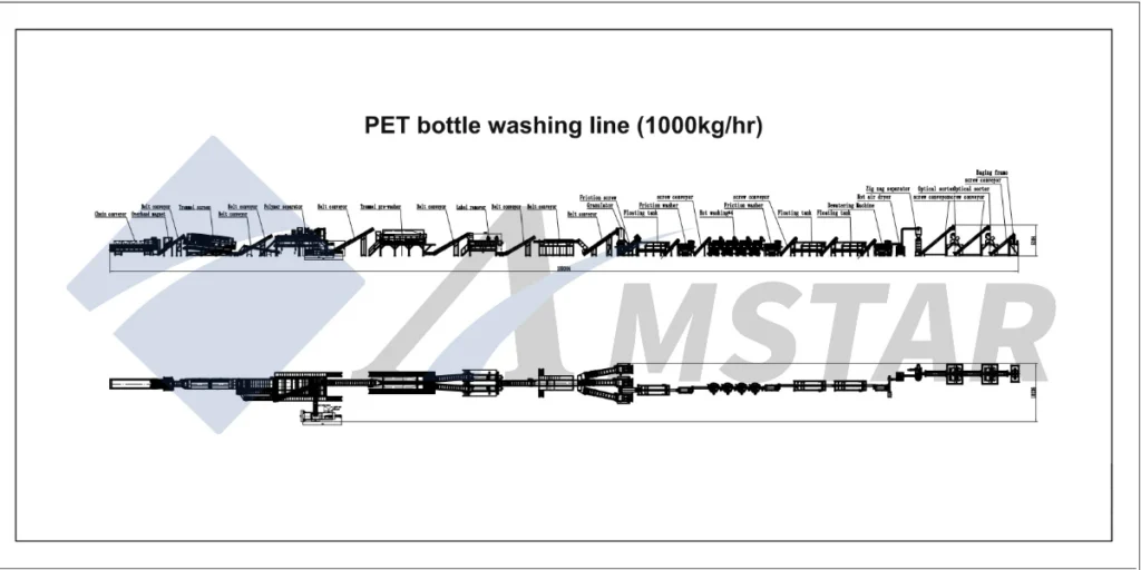 1000 kg/h PET bottle washing line layout drawing (plan and elevation)