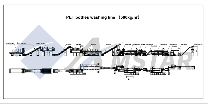 500 KG/H PET清洗线 – 500 kg/h设备布置图